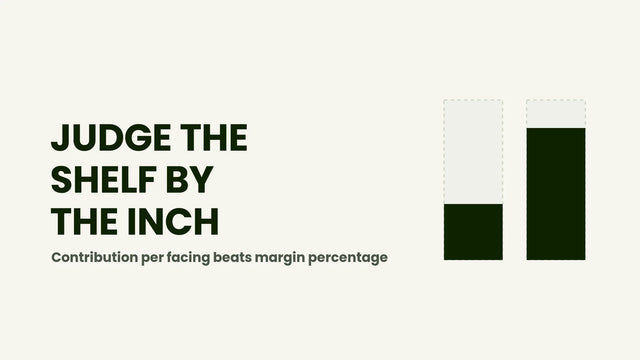 Blog header reading Judge the shelf by the inch, with two equal-width rectangles filled to different heights, subtitled contribution per facing beats margin percentage